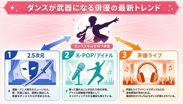 ダンス 俳優