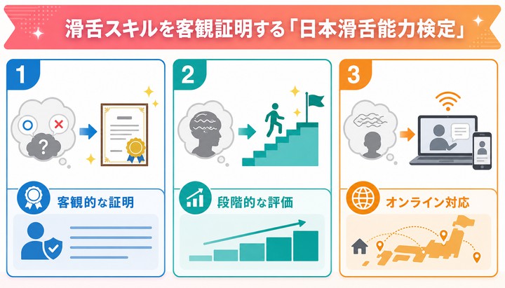 滑舌 俳優