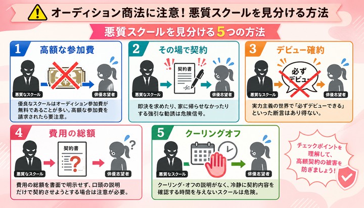 俳優スクール 費用