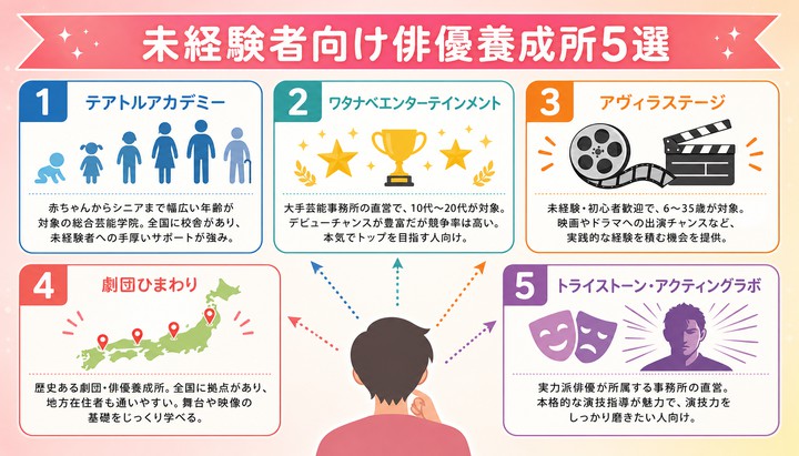 俳優オーディション 未経験