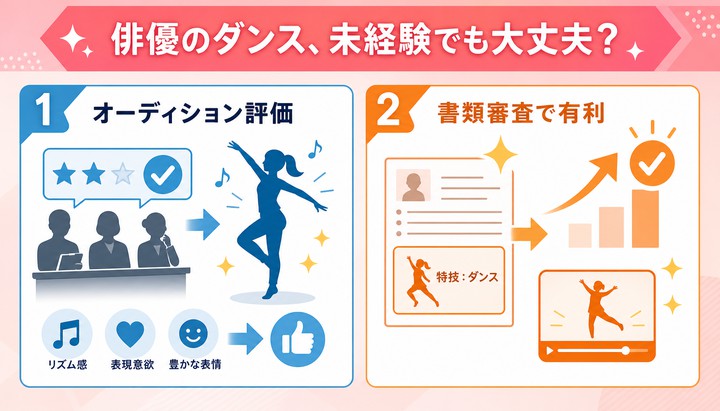 ダンス 俳優