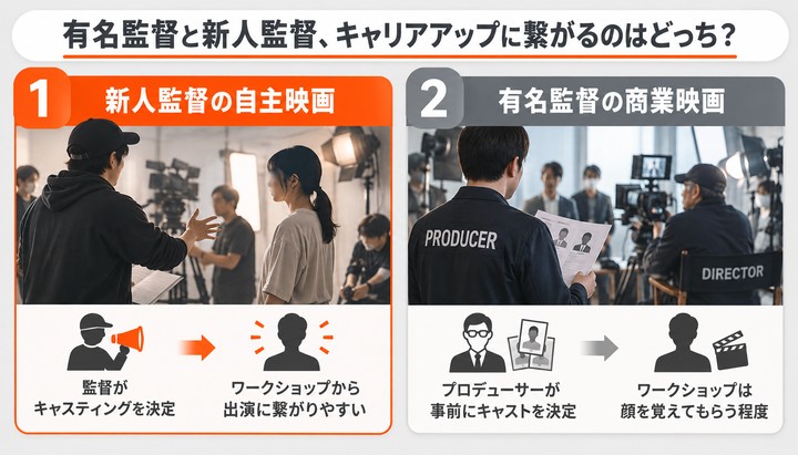 監督ワークショップ 選び方