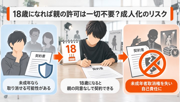 18歳になれば親の許可は一切不要？成人化のリスク