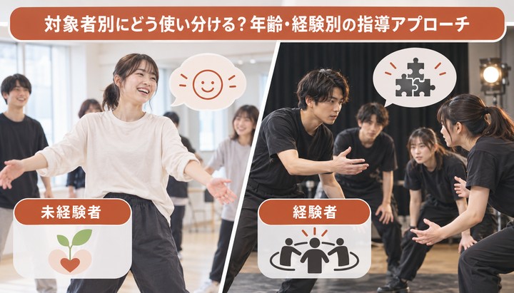 対象者別にどう使い分ける？年齢・経験別の指導アプローチ
